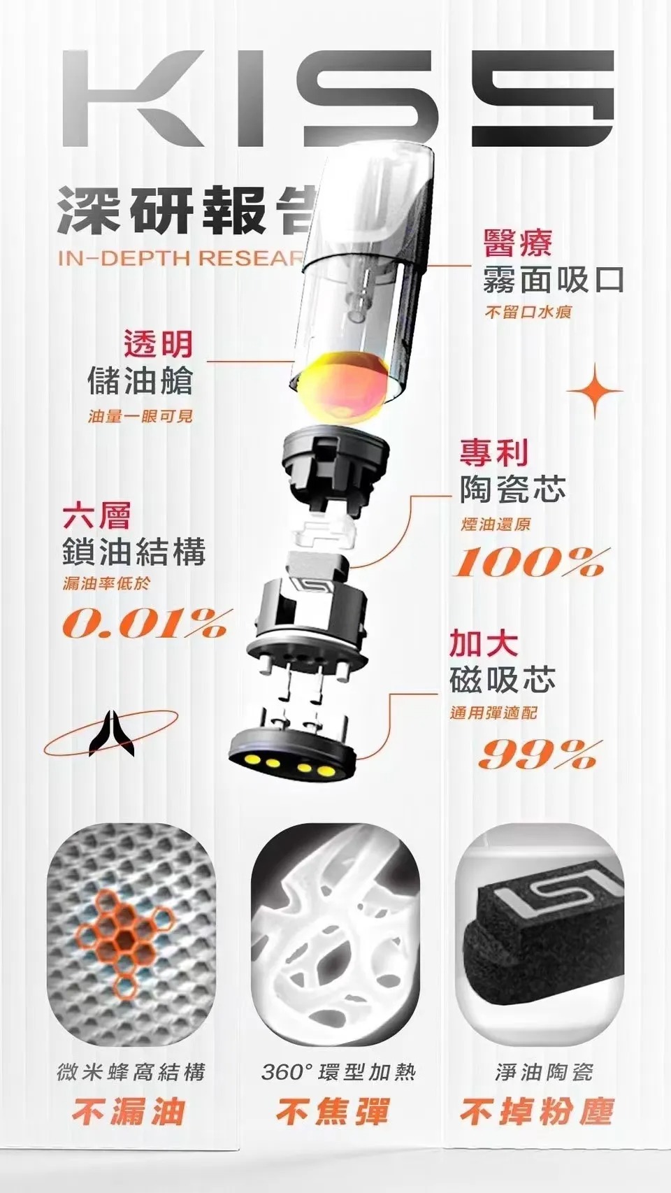 KIS5 主機:鎧斯 5 號通用一代霧化桿 | 雙模式切換 | 500mAh 大電量 | 13 色現貨(图1)
